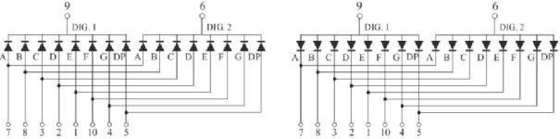 GLT-1132A ((B) HR 0,32&quot; Affichage à LED à un chiffre pour un affichage numérique cohérent